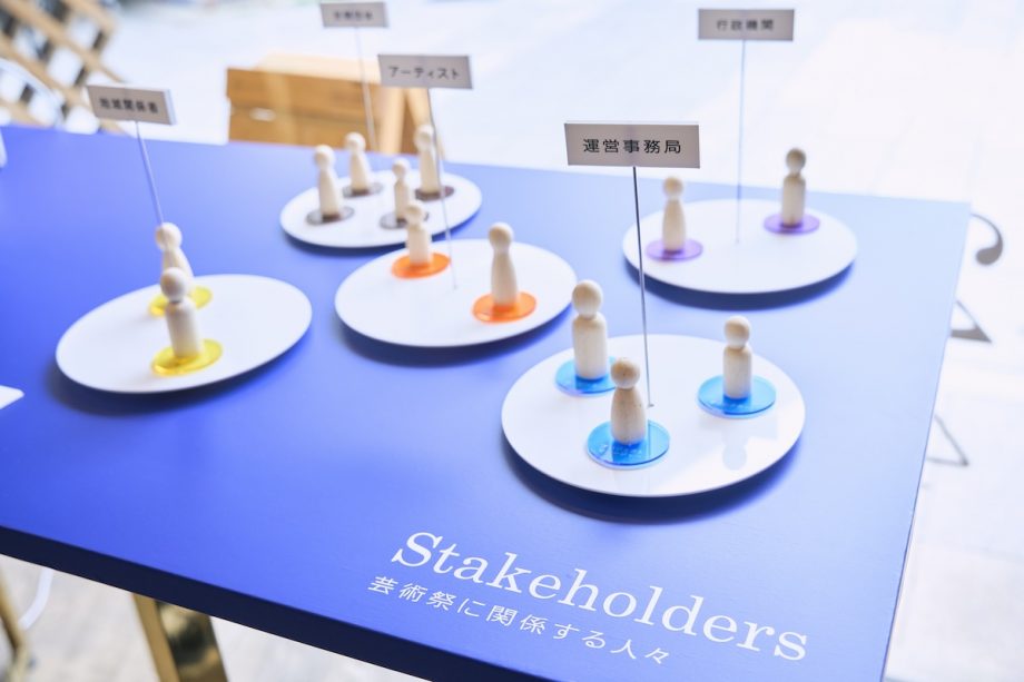 「ステークホルダー 芸術祭に関係する人々」を紹介する立体的な見取り図。運営事務局、アーティスト、行政機関、地域関係者などの人々がステークホルダーとして紹介されている。